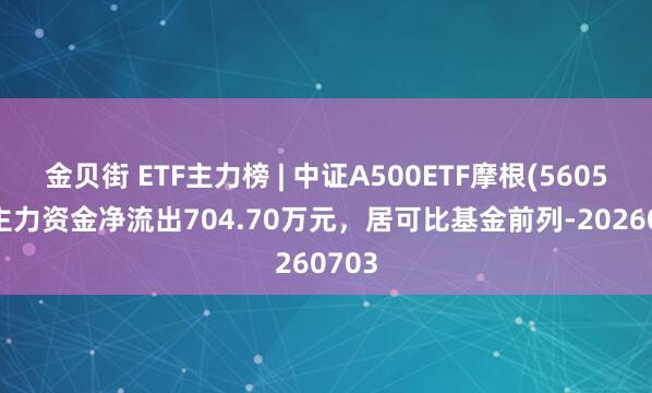 金贝街 ETF主力榜 | 中证A500ETF摩根(560530)主力资金净流出704.70万元，居可比基金前列-20260703